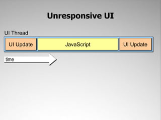 Unresponsive UI

UI Thread

 UI Update       JavaScript    UI Update

time
 