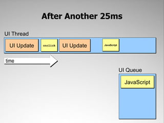 After Another 25ms

UI Thread

 UI Update   onclick   UI Update   JavaScript




time
                                                UI Queue

                                                  JavaScript
 