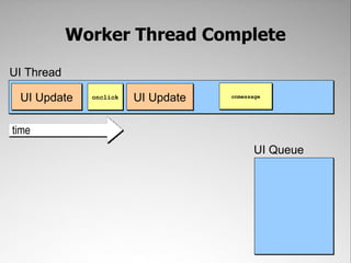 Worker Thread Complete

UI Thread

 UI Update    onclick   UI Update   onmessage




time
                                           UI Queue
 