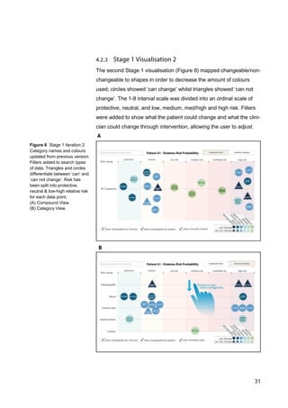 31
The second Stage 1 visualisation (Figure 8) mapped changeable/non-
changeable to shapes in order to decrease the amount of colours
used; circles showed ‘can change’ whilst triangles showed ‘can not
change’. The 1-8 interval scale was divided into an ordinal scale of
protective, neutral, and low, medium, med/high and high risk. Filters
were added to show what the patient could change and what the clini-
cian could change through intervention, allowing the user to adjust.
Figure 8 Stage 1 iteration 2.
Category names and colours
updated from previous version.
Filters added to search types
of data. Triangles and circles
differentiate between ‘can’ and
‘can not change’. Risk has
been split into protective,
neutral & low-high relative risk
for each data point.
(A) Compound View.
(B) Category View.
 