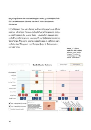 36
Figure 11 Category
View with ‘nevi checked’
selected, notes and an
image of the patient’s
nevi is displayed in the
bottom-centre frame.
weighting of risk in each risk severity group through the height of the
block stacks from the distance the stacks protruded from the
mid-section.
In the Category view, ‘can change’ and ‘cannot change’ were still rep-
resented with shape. However, instead of using triangles and circles,
as was the case in the second Stage 1 visualisation, squares repre-
sented ‘cannot change’ and squares with rounded edges represented
‘can change’. The user is able to encode the data in a different repre-
sentation by shifting views from Compound view to Category view
and vice versa.
 
