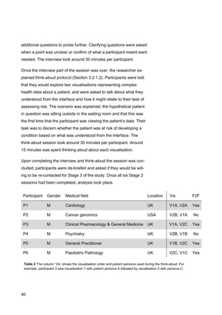 40
Table 2 The column ‘Vis’ shows the visualisation order and patient persona used during the think-aloud. For
example, participant 3 saw visualisation 1 with patient persona A followed by visualisation 2 with persona C.
additional questions to probe further. Clarifying questions were asked
when a point was unclear or confirm of what a participant meant want
needed. The interview took around 30 minutes per participant.
Once the interview part of the session was over, the researcher ex-
plained think-aloud protocol (Section 3.2.1.2). Participants were told
that they would explore two visualisations representing complex
health data about a patient, and were asked to talk about what they
understood from the interface and how it might relate to their task of
assessing risk. The scenario was explained; the hypothetical patient
in question was sitting outside in the waiting room and that this was
the first time that the participant was viewing the patient’s data. Their
task was to discern whether the patient was at risk of developing a
condition based on what was understood from the interface. The
think-aloud session took around 30 minutes per participant. Around
15 minutes was spent thinking aloud about each visualisation.
Upon completing the interview and think-aloud the session was con-
cluded; participants were de-briefed and asked if they would be will-
ing to be re-contacted for Stage 3 of the study. Once all six Stage 2
sessions had been completed, analysis took place.
Participant Gender Medical field Location Vis F2F
P1 M Cardiology UK V1A, V2A Yes
P2 M Cancer genomics USA V2B, V1A No
P3 M Clinical Pharmacology & General Medicine UK V1A, V2C Yes
P4 M Psychiatry UK V2B, V1B No
P5 M General Practitioner UK V1B, V2C Yes
P6 M Paediatric Pathology UK V2C, V1C Yes
 