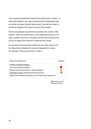 46
Table 3 Requirement
Statement structure.
The requirements statements follow the structure shown in Table 3. A
traffic light metaphor was used to show priority, red (top) being high-
est priority and green (bottom) being lowest. Textures have been re-
dundantly mapped to the colours for colour-blind readers.
Priority was assigned requirements according to the severity of the
problem, which was derived from, to how frequently the topic or con-
cept in question came up in interviews and think-aloud data and the
amount of design work required to implement the change.
An assortment of requirements statements have been taken out of
the ‘Requirements Statement’ document (Appendix E) to show
as examples. These can be found in Table 4.
Requirement Statement Priority
#: Name of feature/category
Second-level feature/category
Requirement statement [place in Affinity Diagram]
Rationale (if useful): Rationale behind requirement
Design recommendation (optional): Commentary about requirement
 