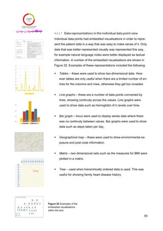 55
Figure 22 Examples of the
embedded visualisations
within the tool.
Individual data points had embedded visualisations in order to repre-
sent the patient data in a way that was easy to make sense of it. Only
data that was better represented visually was represented this way,
for example natural language notes were better displayed as textual
information. A number of the embedded visualisations are shown in
Figure 22. Examples of these representations included the following:
 Tables – these were used to show two-dimensional data. How-
ever tables are only useful when there are a limited number of en-
tries for the columns and rows, otherwise they get too crowded.
 Line graphs – these are a number of data points connected by
lines, showing continuity across the values. Line graphs were
used to show data such as hemoglobin A1c levels over time.
 Bar graph – were used to display series data where there
was no continuity between values. Bar graphs were used to show
data such as steps taken per day.
 Geographical map – these were used to show environmental ex-
posure and post code information.
 Matrix – wo dimensional sets such as the measures for BMI were
plotted in a matrix.
 Tree – used when hierarchically ordered data is used. This was
useful for showing family heart disease history.
 