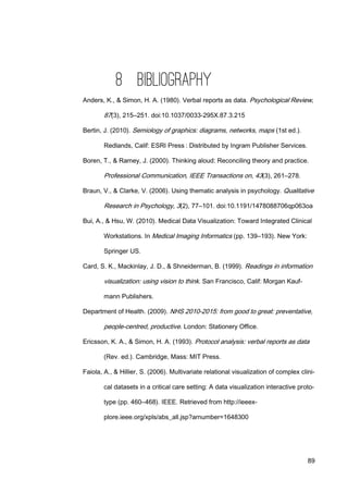 89
8 BIBLIOGRAPHY
Anders, K., & Simon, H. A. (1980). Verbal reports as data. Psychological Review,
87(3), 215–251. doi:10.1037/0033-295X.87.3.215
Bertin, J. (2010). Semiology of graphics: diagrams, networks, maps (1st ed.).
Redlands, Calif: ESRI Press : Distributed by Ingram Publisher Services.
Boren, T., & Ramey, J. (2000). Thinking aloud: Reconciling theory and practice.
Professional Communication, IEEE Transactions on, 43(3), 261–278.
Braun, V., & Clarke, V. (2006). Using thematic analysis in psychology. Qualitative
Research in Psychology, 3(2), 77–101. doi:10.1191/1478088706qp063oa
Bui, A., & Hsu, W. (2010). Medical Data Visualization: Toward Integrated Clinical
Workstations. In Medical Imaging Informatics (pp. 139–193). New York:
Springer US.
Card, S. K., Mackinlay, J. D., & Shneiderman, B. (1999). Readings in information
visualization: using vision to think. San Francisco, Calif: Morgan Kauf-
mann Publishers.
Department of Health. (2009). NHS 2010-2015: from good to great: preventative,
people-centred, productive. London: Stationery Office.
Ericsson, K. A., & Simon, H. A. (1993). Protocol analysis: verbal reports as data
(Rev. ed.). Cambridge, Mass: MIT Press.
Faiola, A., & Hillier, S. (2006). Multivariate relational visualization of complex clini-
cal datasets in a critical care setting: A data visualization interactive proto-
type (pp. 460–468). IEEE. Retrieved from http://ieeex-
plore.ieee.org/xpls/abs_all.jsp?arnumber=1648300
 