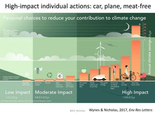The past, present, and future of climate change and wine | PPTX