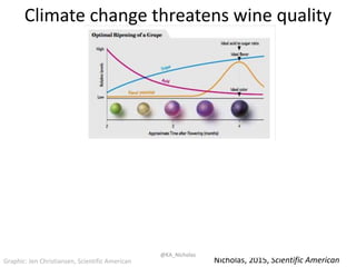 The past, present, and future of climate change and wine | PPTX