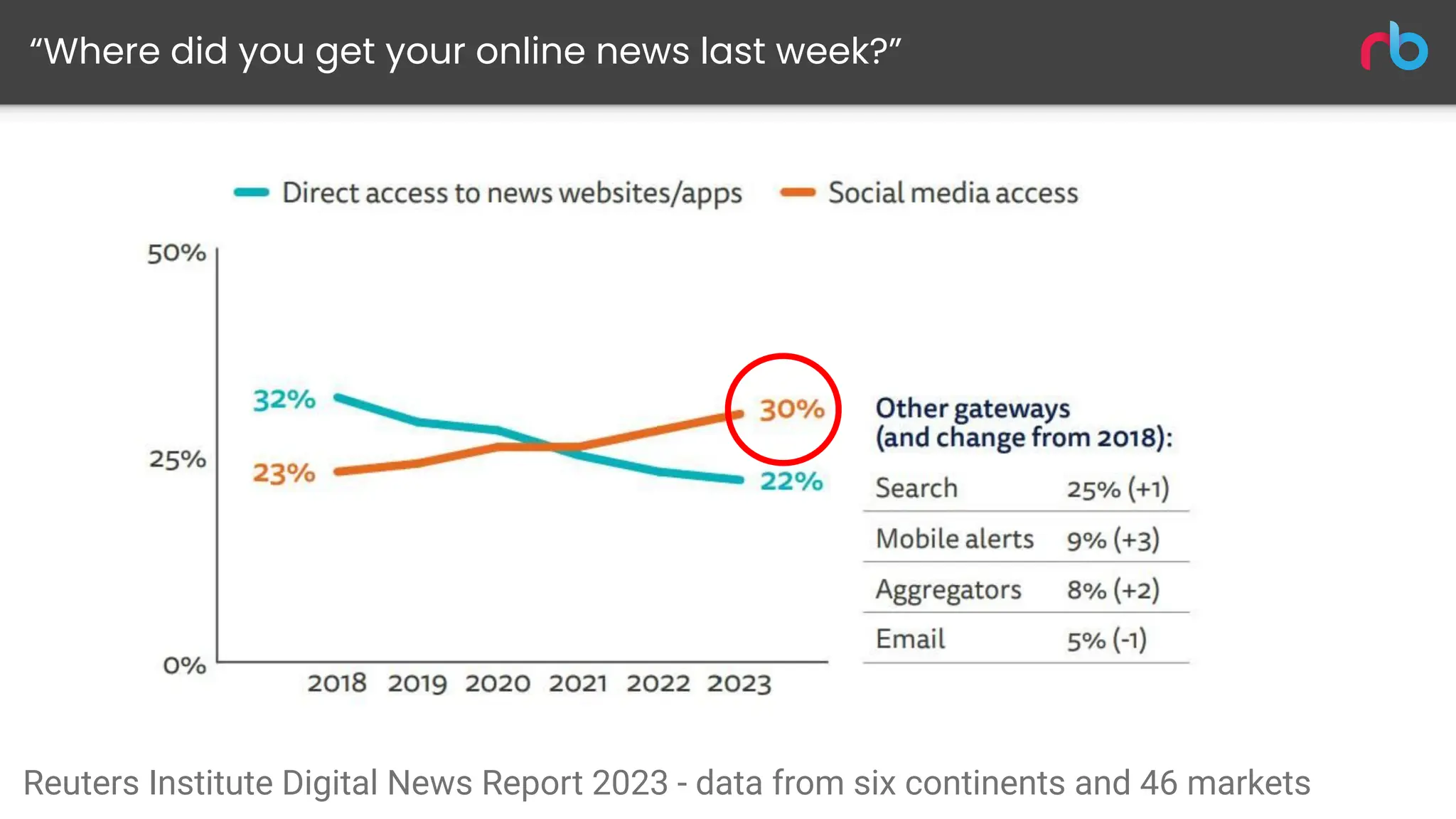 Nicholas Bruneau Presentation at StratCom 2023 | PPT
