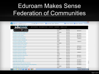 Eduroam Makes Sense
Federation of Communities
 