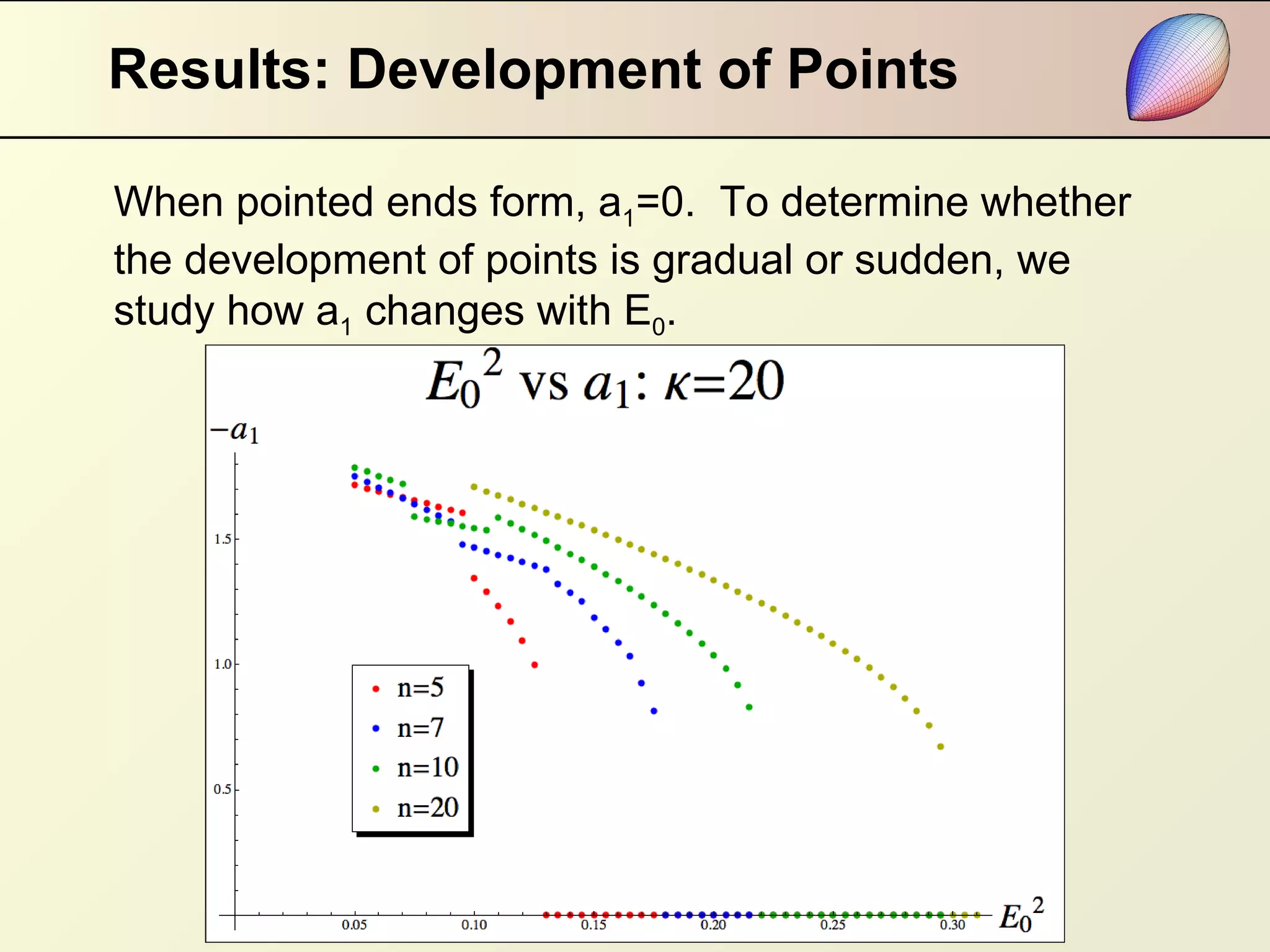 Results: Development of Points When pointed ends form, a 1 =0.  To determine whether the development of points is gradual or sudden, we study how a 1  changes with E 0 . 