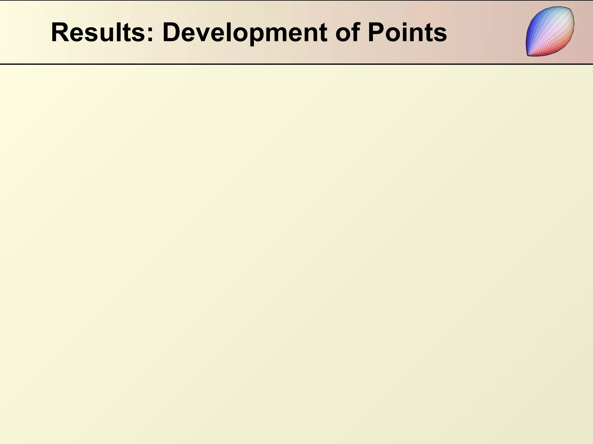 Results: Development of Points 