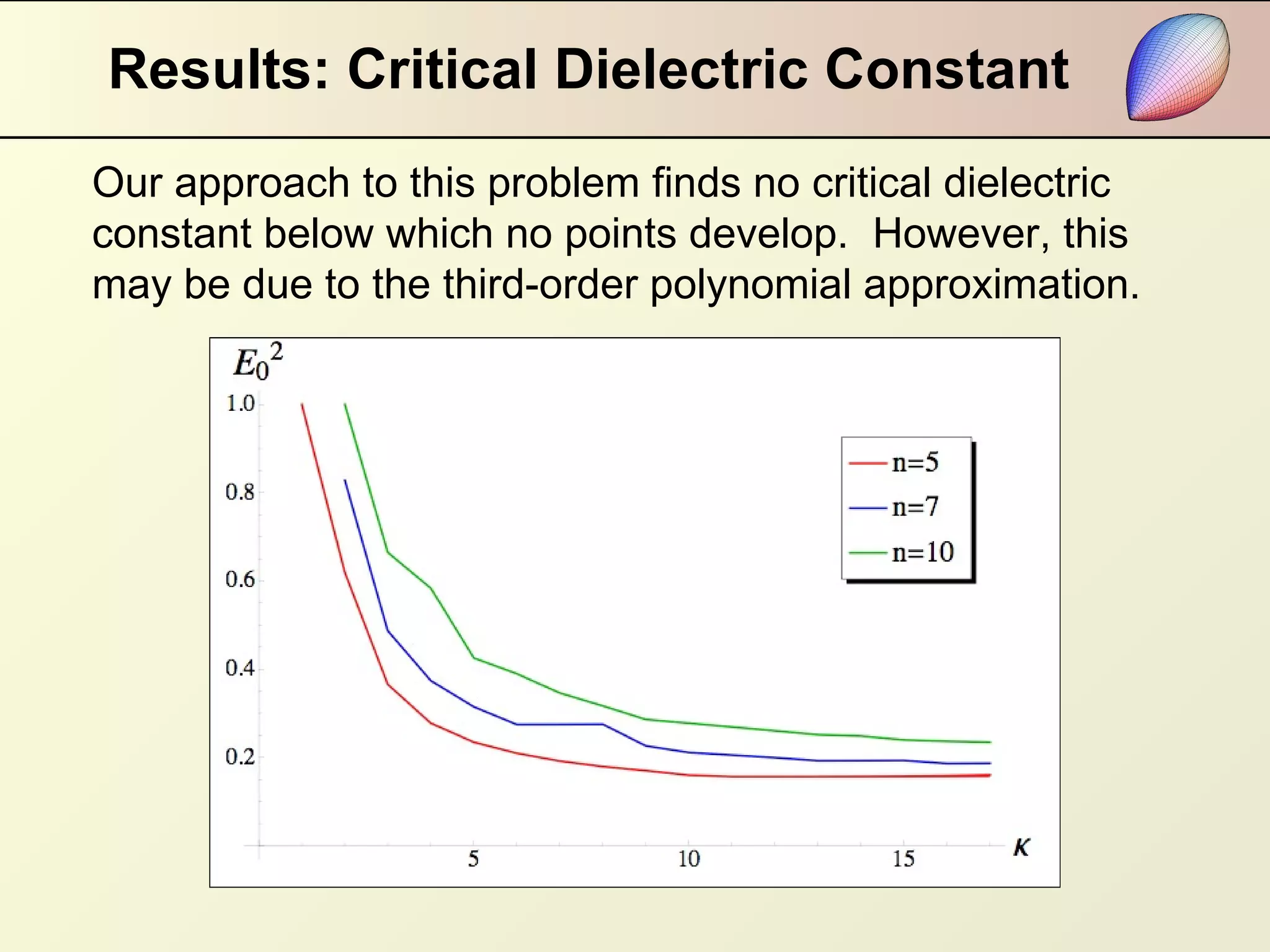Results: Critical Dielectric Constant Our approach to this problem finds no critical dielectric constant below which no points develop.  However, this may be due to the third-order polynomial approximation. 