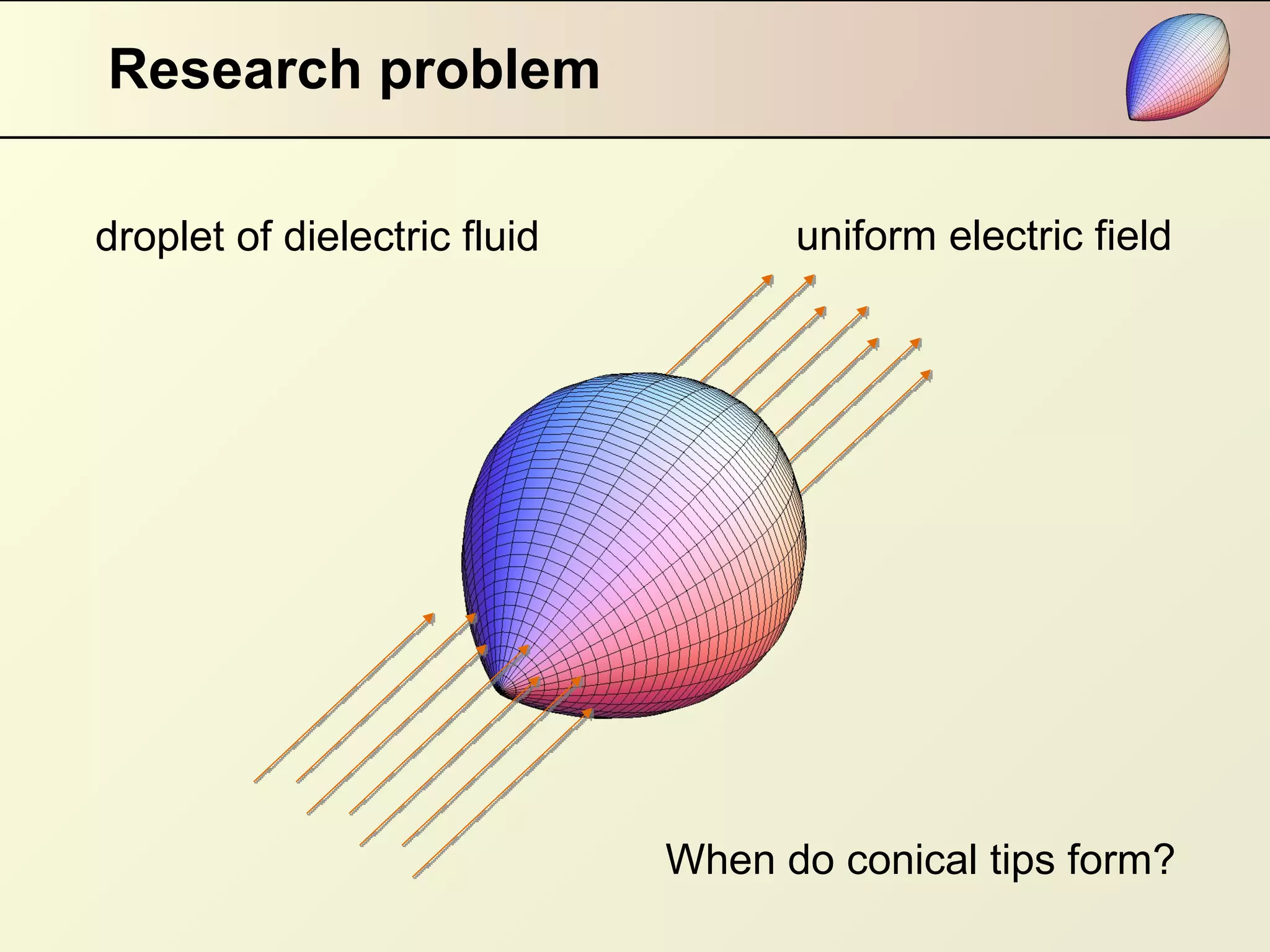 Research problem droplet of dielectric fluid uniform electric field When do conical tips form? 