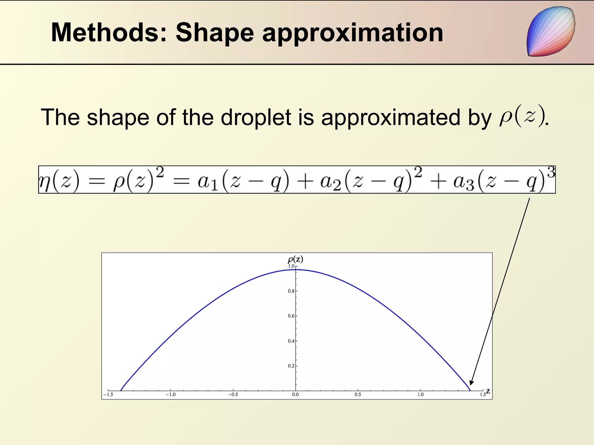 Methods: Shape approximation The shape of the droplet is approximated by  . 