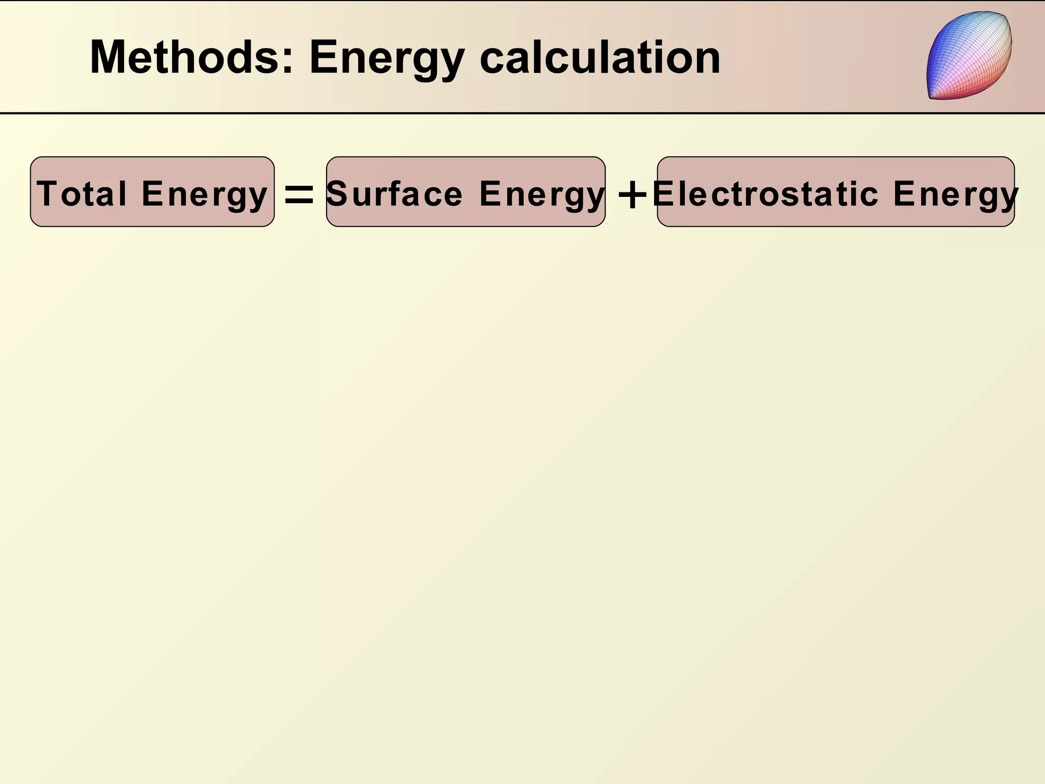 Methods: Energy calculation Total Energy = Surface Energy Electrostatic Energy + 