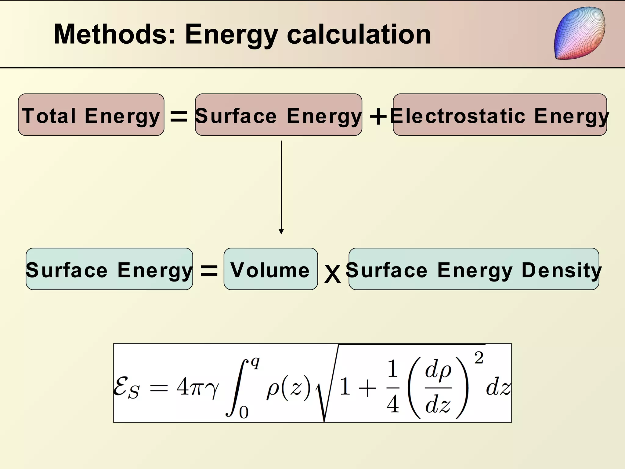 Methods: Energy calculation Total Energy = Surface Energy Electrostatic Energy + Surface Energy Volume Surface Energy Density = x 