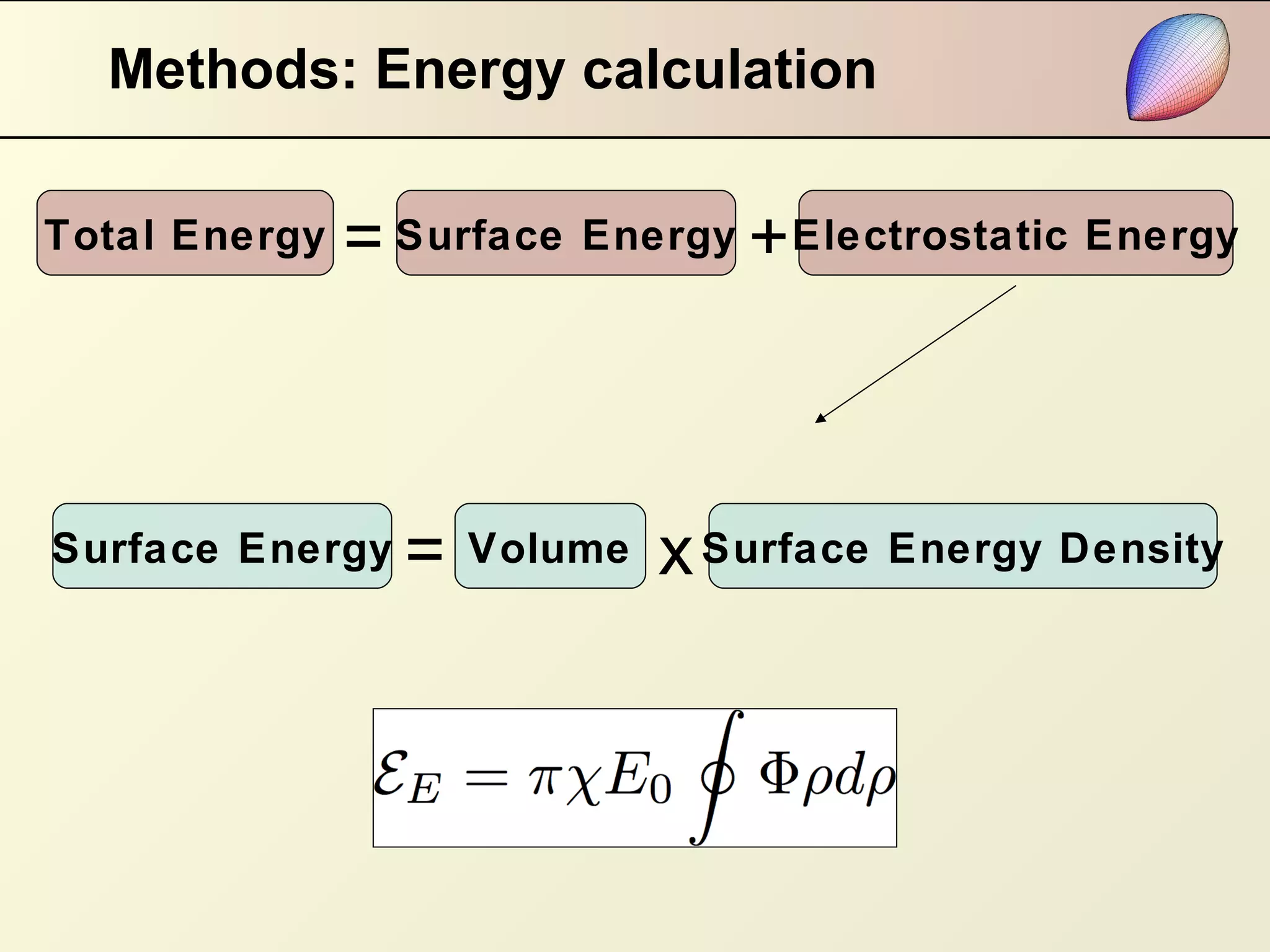 Methods: Energy calculation Total Energy = Surface Energy Electrostatic Energy + Surface Energy Volume Surface Energy Density = x 