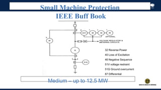 Index
Small Machine Protection
IEEE Buff Book
Medium – up to 12.5 MW
32 Reverse Power
40 Loss of Excitation
46 Negative Sequence
51V voltage restraint
51G Ground overcurrent
87 Differential
 