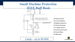 Index
Small Machine Protection
IEEE Buff Book
Large – up to 50 MW
32 Reverse Power
40 Loss of Excitation
46 Negative Sequence
49 Thermal Overload
51V voltage restraint
51G Ground overcurrent
64 Ground Relay
87 Differential
 
