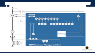 Index
Generator Protection
 