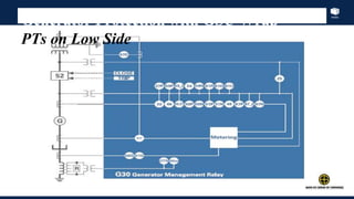 Index
Generator Protection with GSU Wrap
PTs on Low Side
 