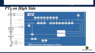 IndexGenerator Protection with GSU Wrap
PTs on High Side
 