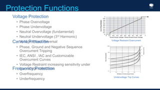 Index
Protection Functions
Voltage Restraint Overcurrent
Undervoltage Trip Curves
Voltage Protection
• Phase Overvoltage
• Phase Undervoltage
• Neutral Overvoltage (fundamental)
• Neutral Undervoltage (3rd Harmonic)
• Voltage Phase ReversalCurrent Protection
• Phase, Ground and Negative Sequence
Overcurrent Tripping
• IEC, ANSI , IAC and Customizable
Overcurrent Curves
• Voltage Restraint increasing sensitivity under
low voltage conditionsFrequency Protection
• Overfrequency
• Underfrequency
 