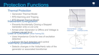 Index
Protection Functions
Loss of Excitation
Thermal Protection
• Generator Thermal Model
• RTD Alarming and Tripping
• RTD Biased Thermal Model
Inadvertent Energization
• Prevents Accidentally Closing a Stopped
Generator onto a Live Line
• Armed when Generator is Offline and Voltage is
below a pre-set level
Loss of Excitation (show Training CD)
• Uses Impedance Circle for loss of excitation
detection
• 2 Zones for fault detection and control
Volt/Hertz (Overexcitation)
• Detects changes in the Volts/Hertz ratio of the
generator or associated transformer
Thermal Model – Voltage
Dependant Overload Curves
 