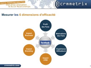 Mesurer les 6 dimensions d’efficacité

                              Impact
                              Profil
                               CRM
                             des Fans


                  Impact
                   Impact
                 Impact                   Impact
                                           Impact
                                        Motivations
                   CRM
                Business
                  Business                 CRM
                                          Business
                                         des Fans




                  Impact
                 Impact                    Impact
                                        Expérience
                                        Expérience
                   CRM
                Branding                     CRM
                                        utilisateurs
                                        Utilisateurs


                               Impact
                              Impact
                                CRM
                                CRM
 