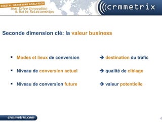 Seconde dimension clé: la valeur business



    Modes et lieux de conversion    destination du trafic

    Niveau de conversion actuel     qualité de ciblage

    Niveau de conversion future     valeur potentielle
 