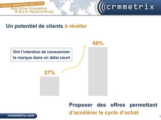 Un potentiel de clients à révéler


                                      68%
  Ont l’intention de consommer
  la marque dans un délai court


                 27%




                              Proposer des offres permettant
                              d’accélérer le cycle d’achat
 
