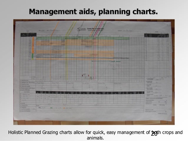 Holistic Planned Grazing Chart