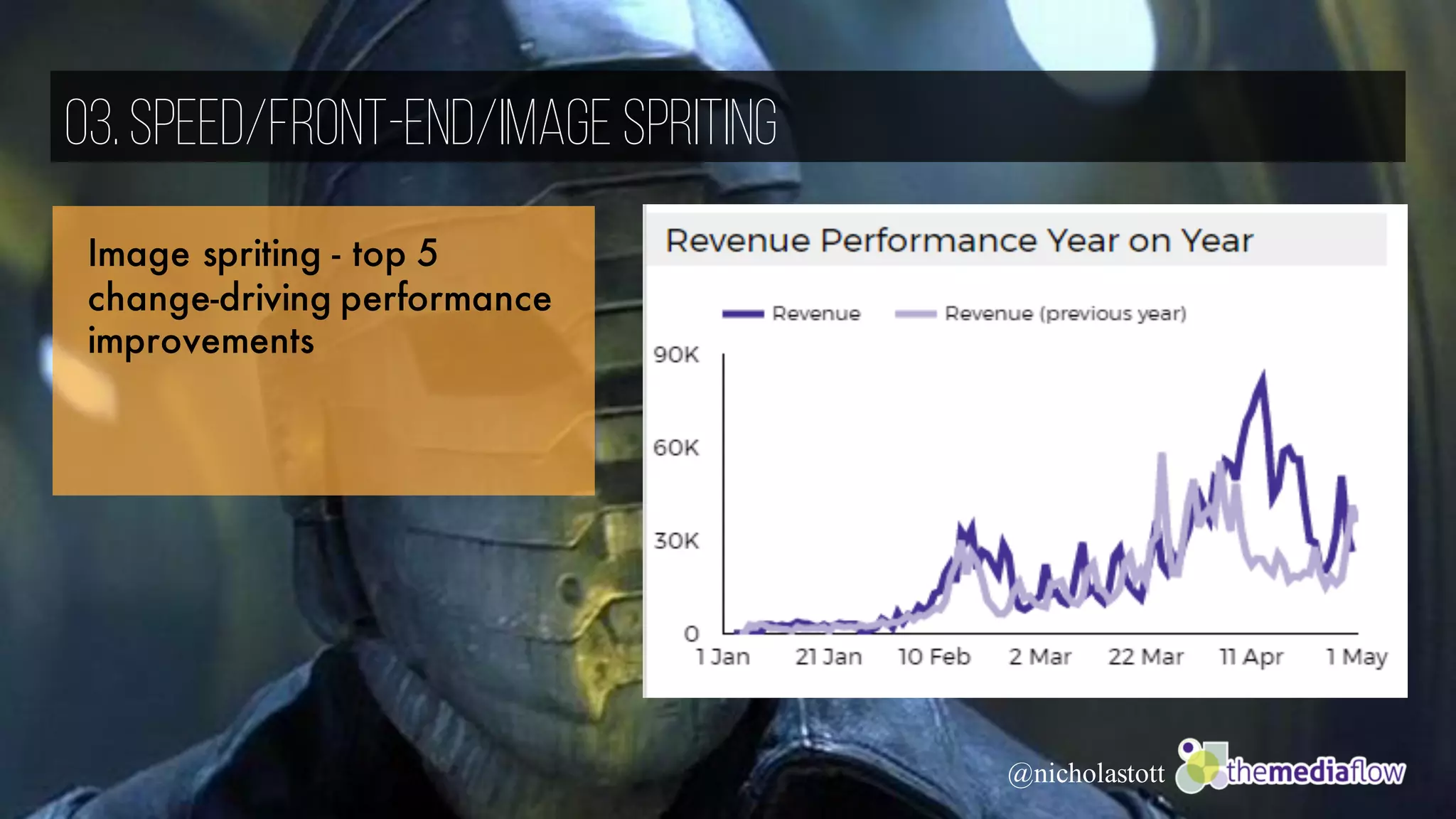 03.Speed/Front-End/Image Spriting
@nicholastott
Image spriting - top 5
change-driving performance
improvements
 