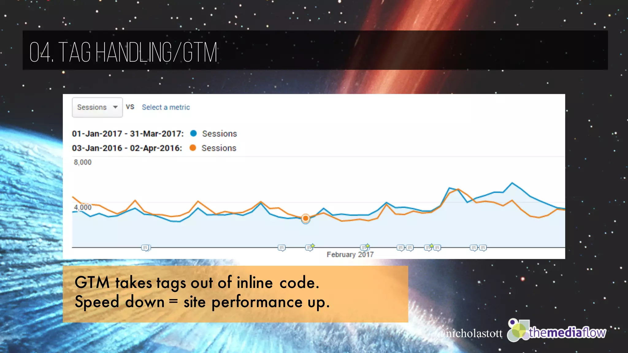 @nicholastott
04.Tag Handling/GTM
GTM takes tags out of inline code.
Speed down = site performance up.
 