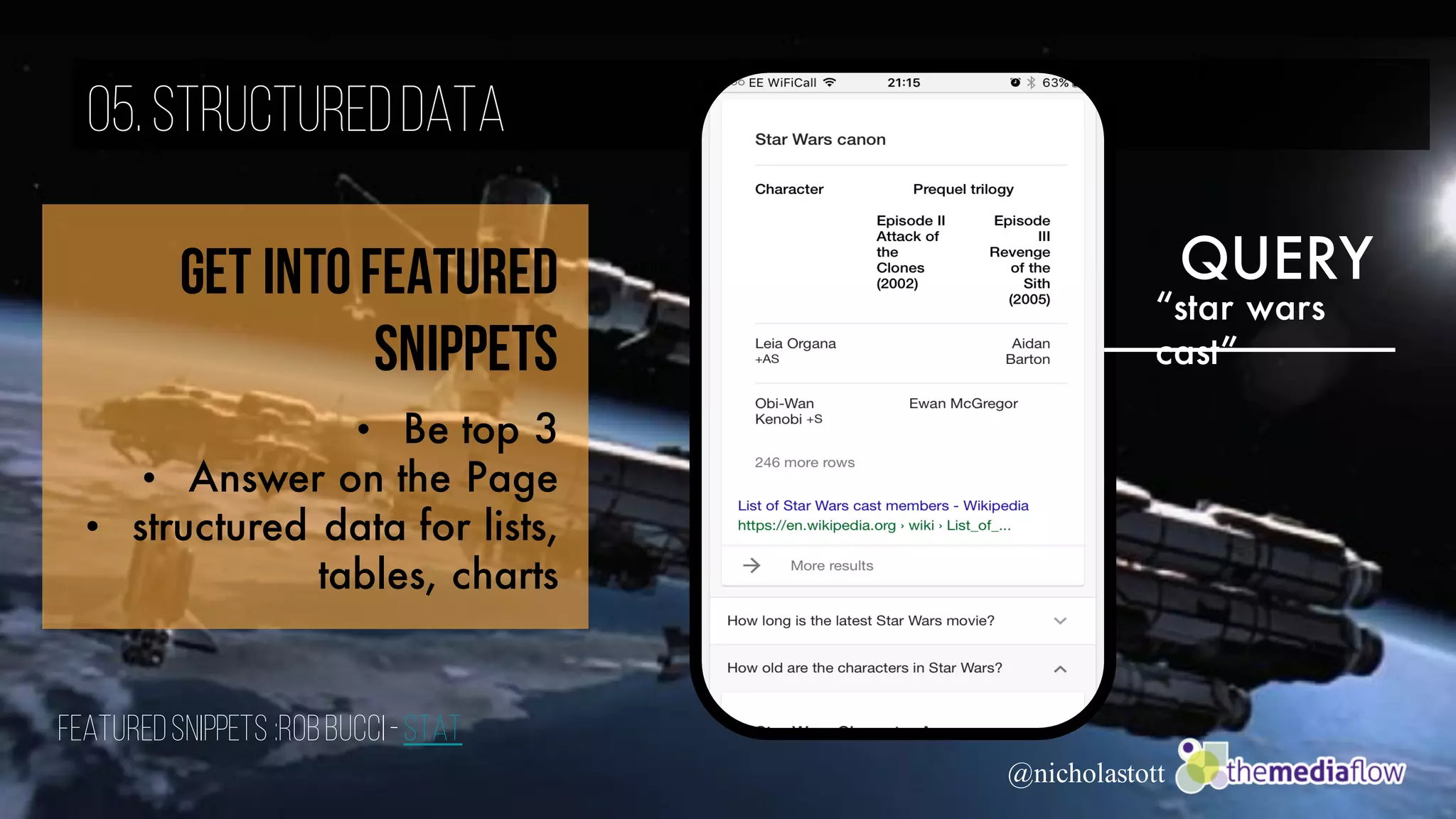@nicholastott
05.Structureddata
• Be top 3
• Answer on the Page
• structured data for lists,
tables, charts
Get intoFeatured
Snippets
FeaturedSnippets :RobBucci-STAT
“star wars
cast”
QUERY
 