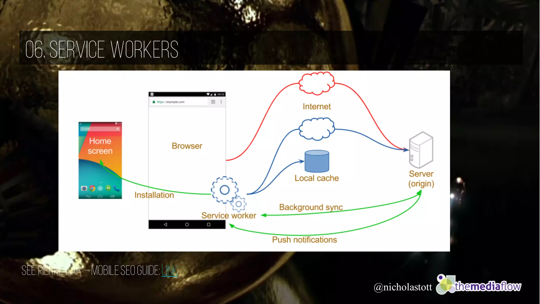 @nicholastott
06.Service Workers
SEE Pierre Far – MobileSEOGuide:Link
 