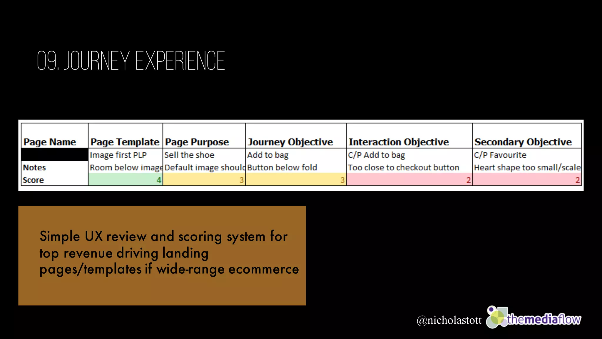 09.Journey Experience
@nicholastott
Simple UX review and scoring system for
top revenue driving landing
pages/templates if wide-range ecommerce
 