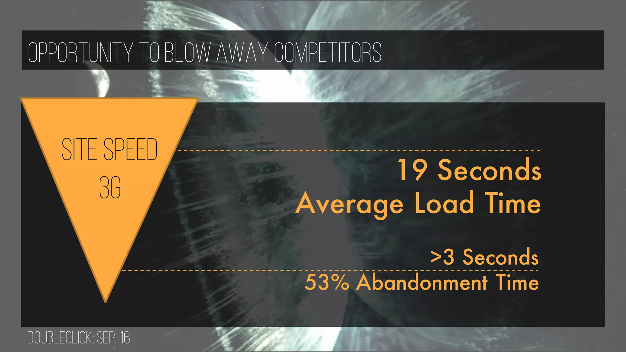 Opportunity to BlowAway Competitors
Site Speed
3G
19 Seconds
Average Load Time
>3 Seconds
53% Abandonment Time
DoubleClick:SEP.16
 