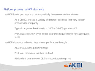 Application and Adaptation of Platform and Alternative Purification ...