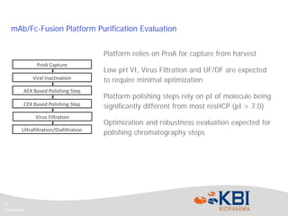 Application and Adaptation of Platform and Alternative Purification ...