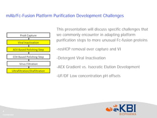 Application and Adaptation of Platform and Alternative Purification ...