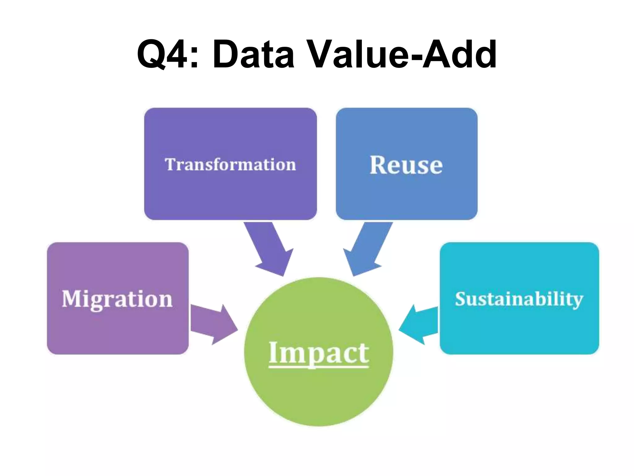 Q4: Data Value-Add
 