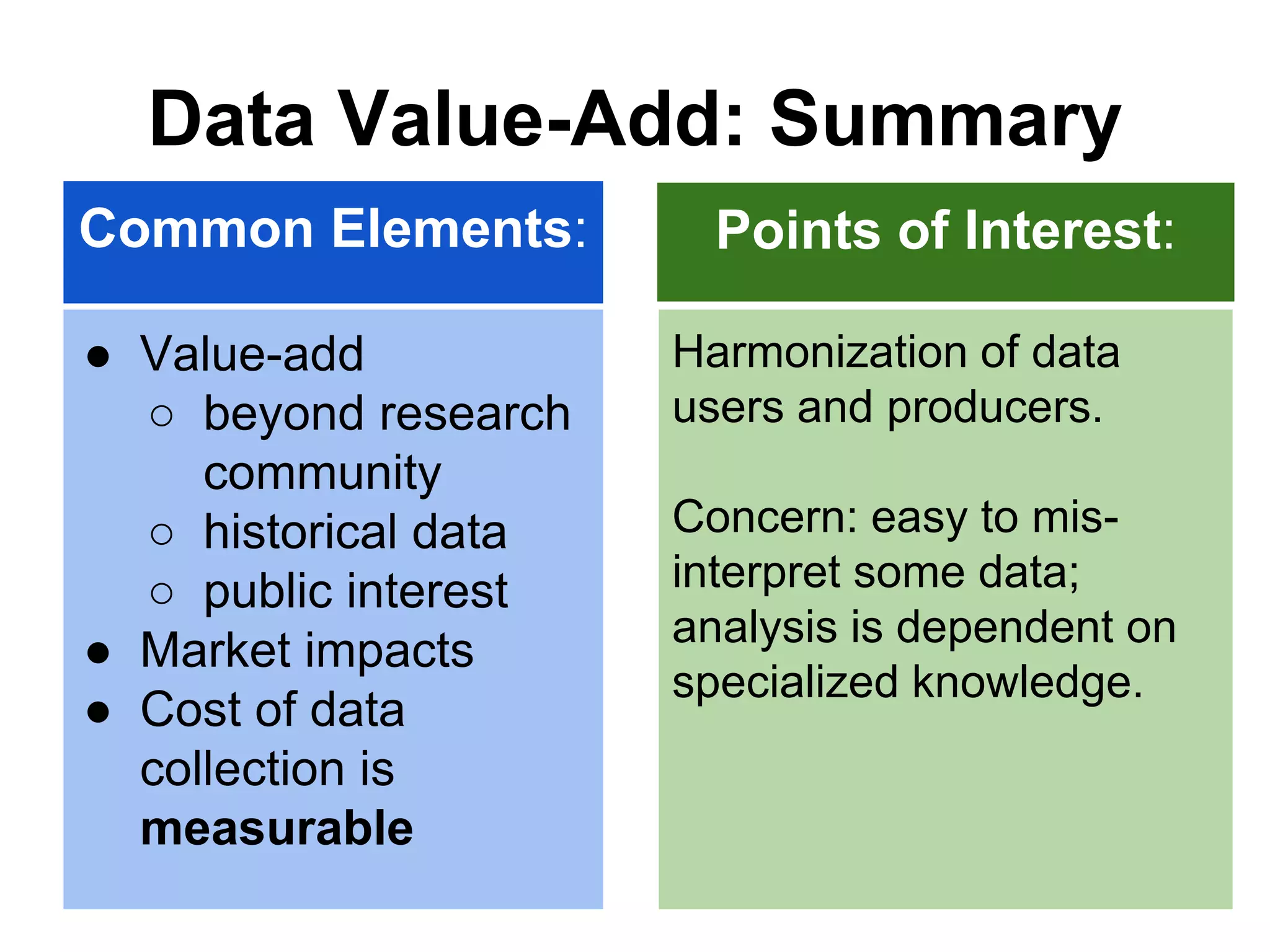 Harmonization of data
users and producers.
Concern: easy to mis-
interpret some data;
analysis is dependent on
specialized knowledge.
Data Value-Add: Summary
● Value-add
○ beyond research
community
○ historical data
○ public interest
● Market impacts
● Cost of data
collection is
measurable
Common Elements: Points of Interest:
 