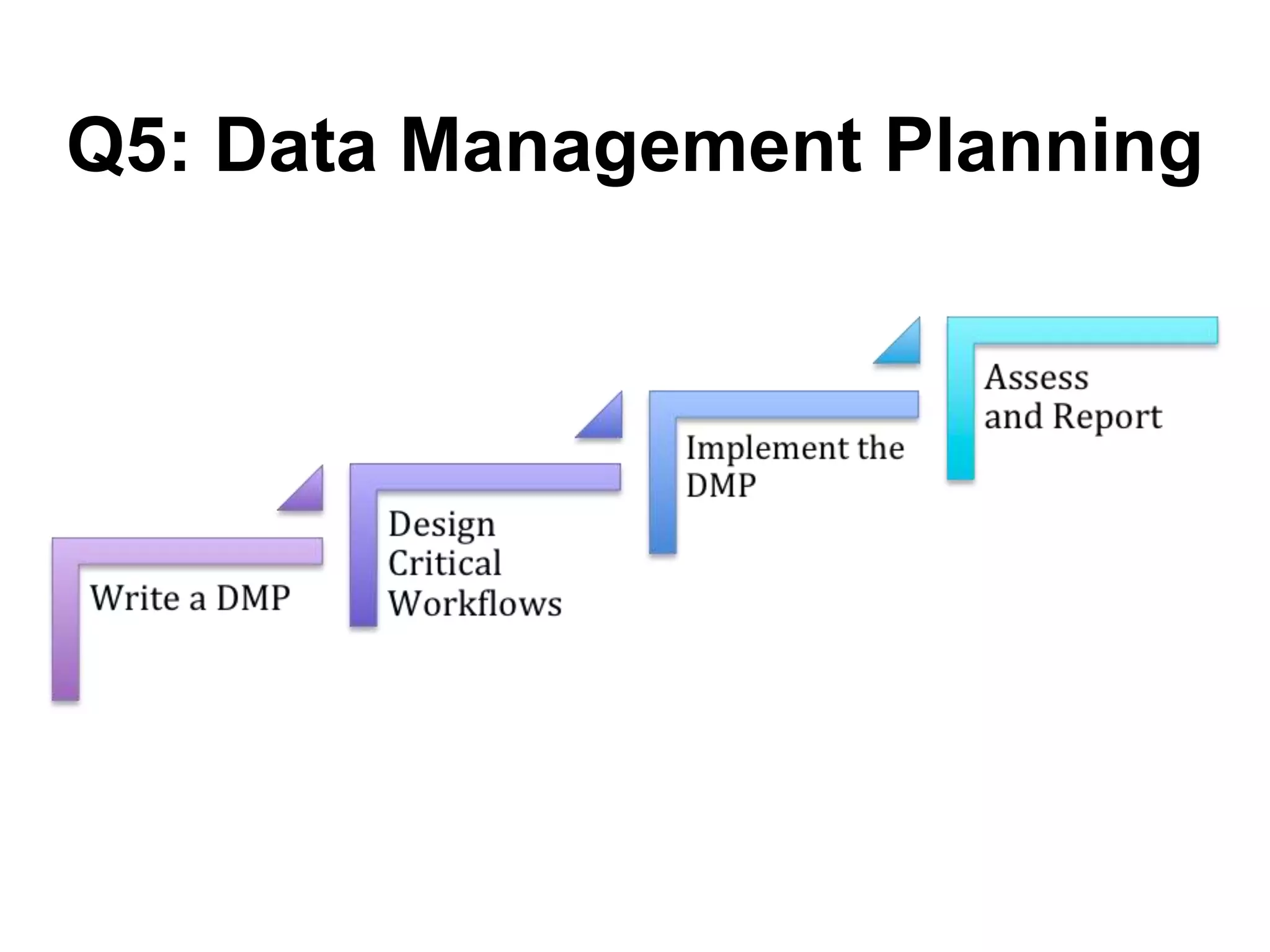 Q5: Data Management Planning
 