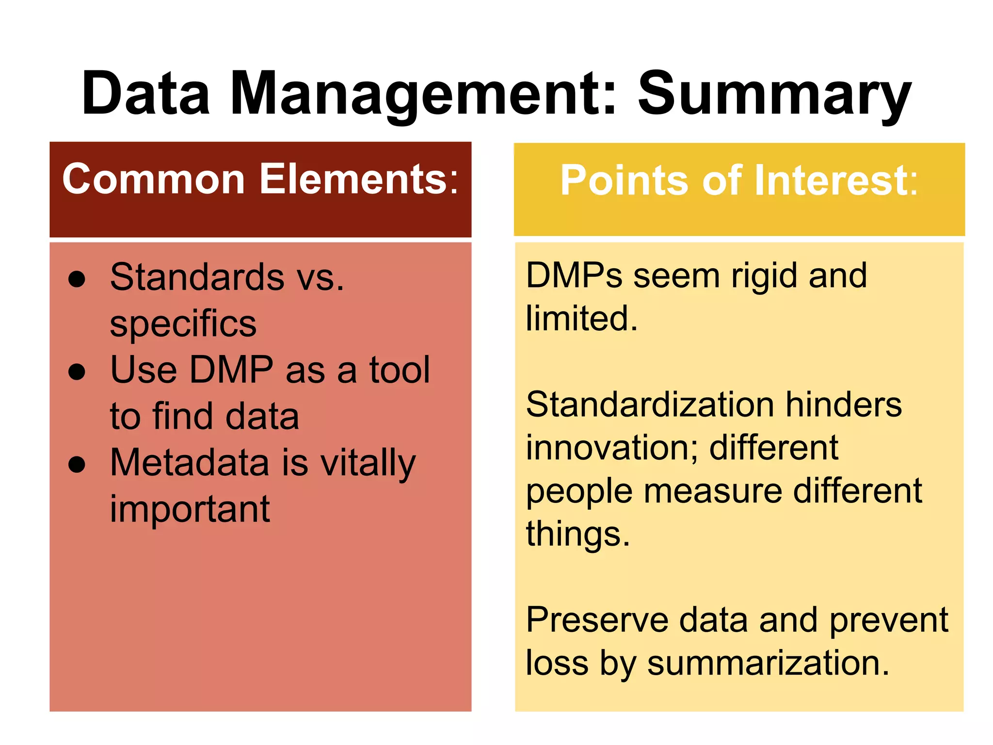 DMPs seem rigid and
limited.
Standardization hinders
innovation; different
people measure different
things.
Preserve data and prevent
loss by summarization.
Data Management: Summary
● Standards vs.
specifics
● Use DMP as a tool
to find data
● Metadata is vitally
important
Common Elements: Points of Interest:
 