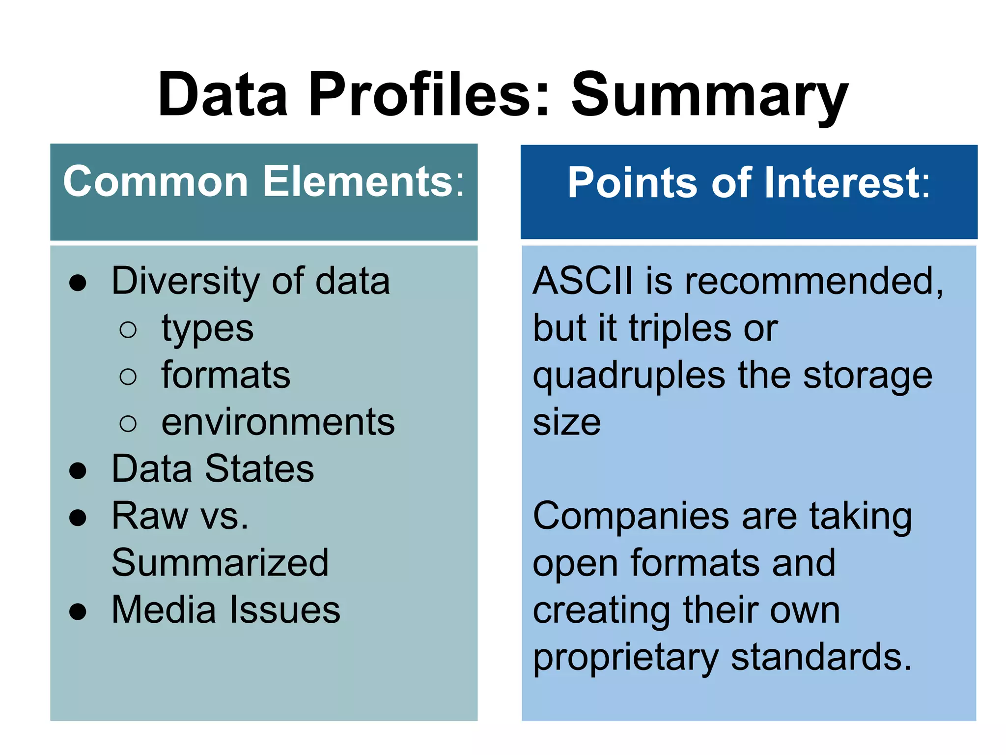 ASCII is recommended,
but it triples or
quadruples the storage
size
Companies are taking
open formats and
creating their own
proprietary standards.
Data Profiles: Summary
● Diversity of data
○ types
○ formats
○ environments
● Data States
● Raw vs.
Summarized
● Media Issues
Common Elements: Points of Interest:
 