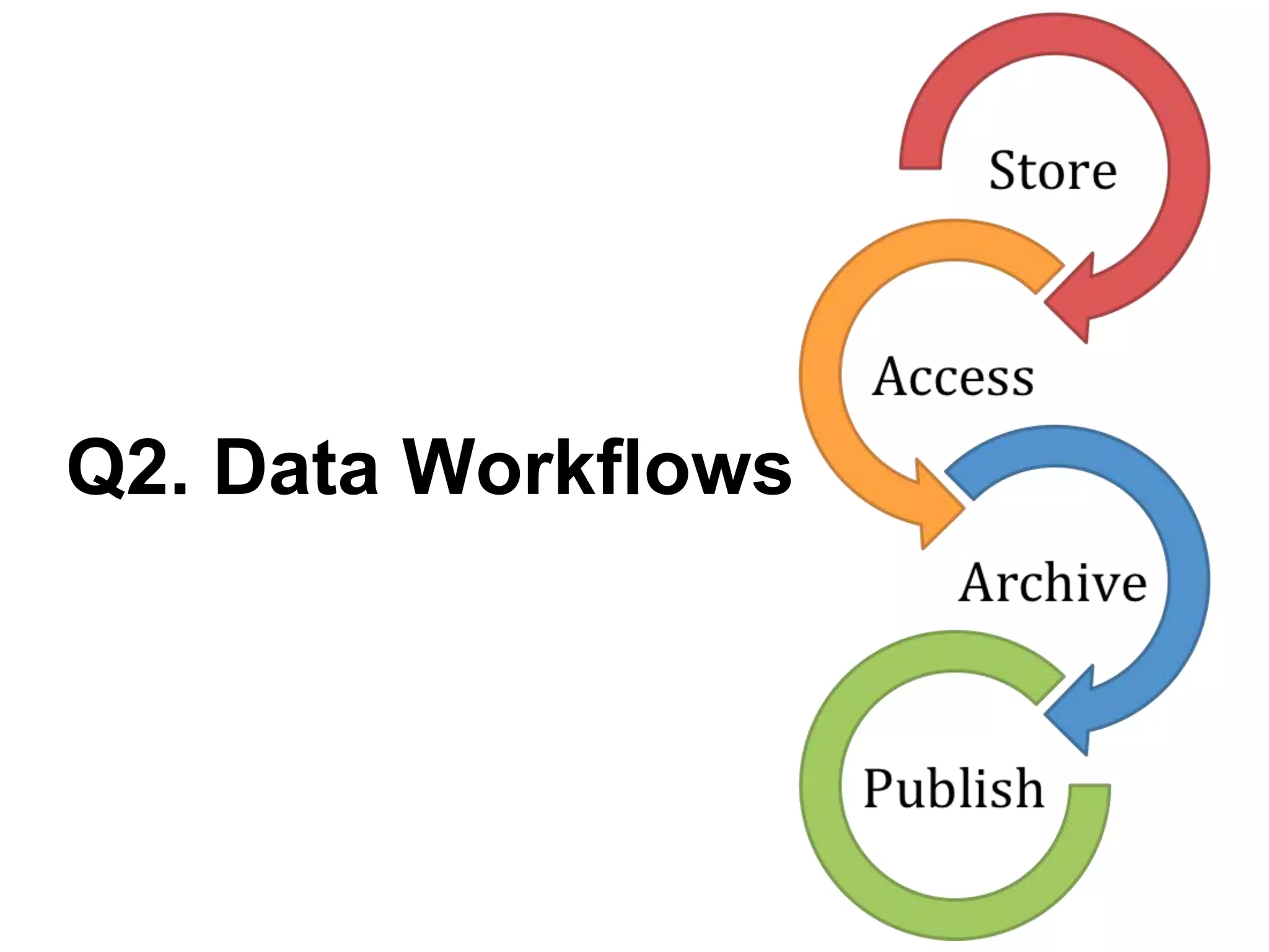 Q2. Data Workflows
 