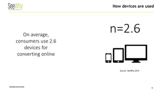 @webconversion 
How devices are used 
9 
On average, consumers use 2.6 devices for converting online 
n=2.6 
Source: SeeWhy 2014  