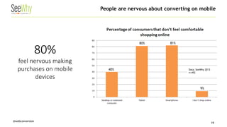 @webconversion 19 
80% feel nervous making purchases on mobile devices 
80% 
81% 
9% 
40% 
People are nervous about converting on mobile 
Data: SeeWhy 2013 n=492  