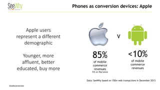 @webconversion 
Phones as conversion devices: Apple 
85% of mobile commerce revenues 72% on iPad alone 
V 
<10% 
of mobile commerce revenues 
Data: SeeWhy based on 150m web transactions in December 2013 
Apple users represent a different demographic 
Younger, more affluent, better educated, buy more  